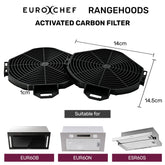 EUROCHEF Rangehood Filter Set, for EUR60B ESR60S EUR60N, 2 Replacement Activated Carbon Filters